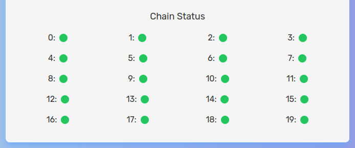 Ready to generate token